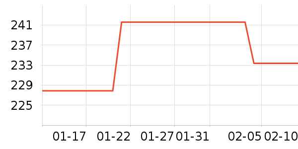 Ұ��������װ��Ʒ��ʷ�۸�