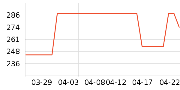 Ұ��������װ��Ʒ��ʷ�۸�