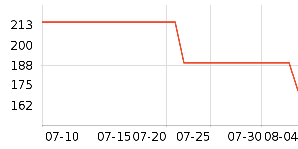 ��Ľ������ʷ�۸�