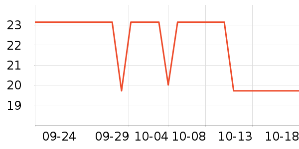 ����ѧ���ľ���ʷ�۸�