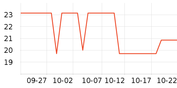 ����ѧ���ľ���ʷ�۸�