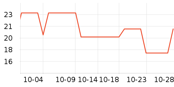 ����ѧ���ľ���ʷ�۸�