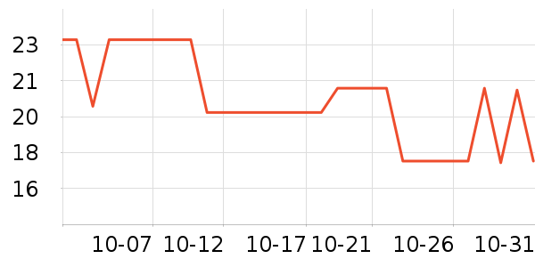 ����ѧ���ľ���ʷ�۸�