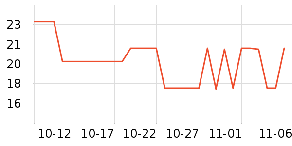 ����ѧ���ľ���ʷ�۸�