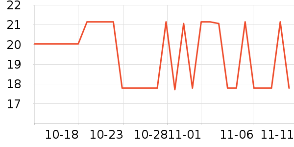 ����ѧ���ľ���ʷ�۸�