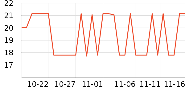 ����ѧ���ľ���ʷ�۸�