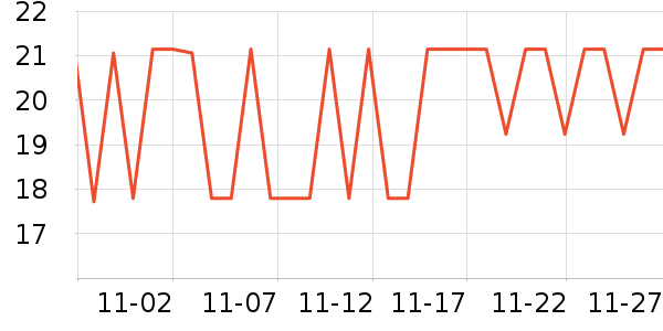 ����ѧ���ľ���ʷ�۸�