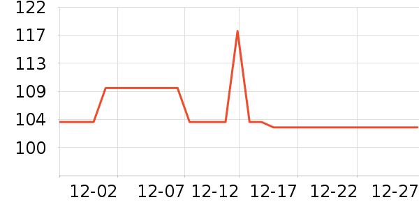 ����������ʷ�۸�