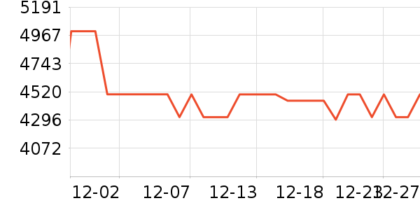 �ϰ�΢����һ���/����¯��ʷ�۸�