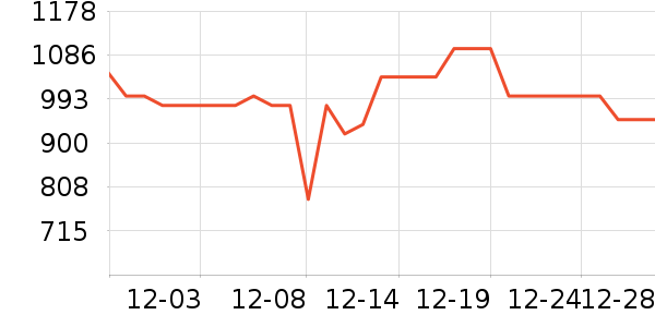 �׼��������¼���ʷ�۸�