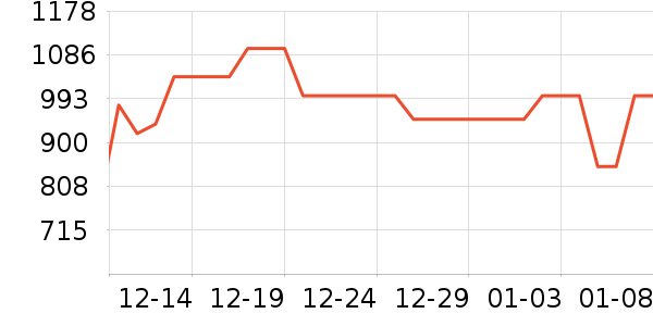 �׼��������¼���ʷ�۸�