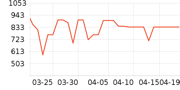 �׼��������¼���ʷ�۸�
