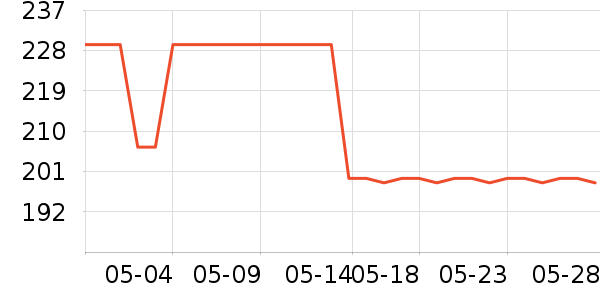 �¿��������ʷ�۸�