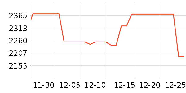 ���������ʷ�۸�