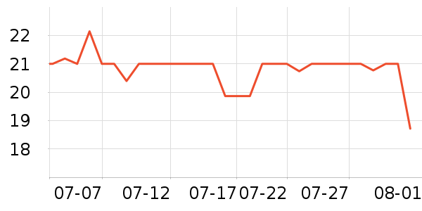 ������һ���Բ;���ʷ�۸�