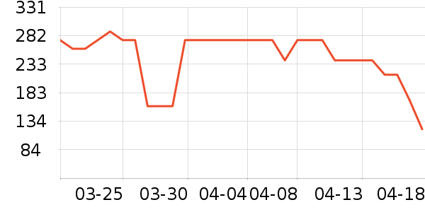 EASEHOLD����������ʷ�۸�