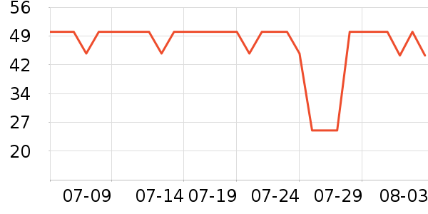 ����·ŮʽT����ʷ�۸�