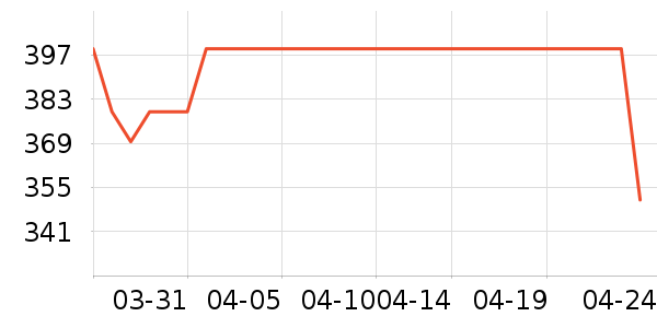 ���ݵ�������ը����ʷ�۸�