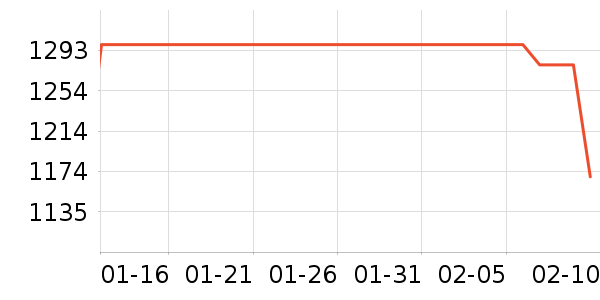 ���������ʷ�۸�