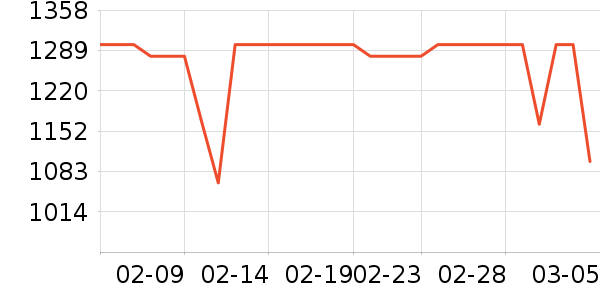 ���������ʷ�۸�