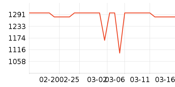 ���������ʷ�۸�