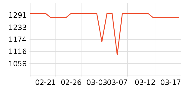 ���������ʷ�۸�