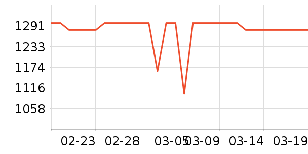 ���������ʷ�۸�