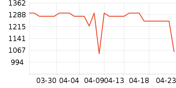 ���������ʷ�۸�