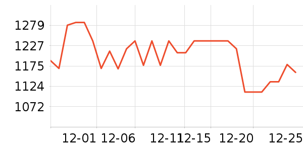 ���������ʷ�۸�