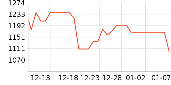 ���������ʷ�۸�