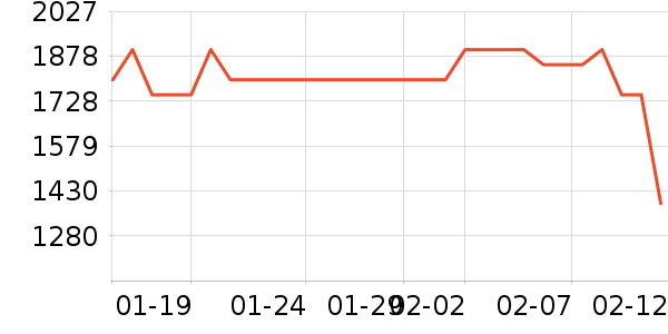 С��������ʷ�۸�