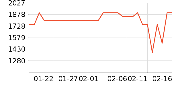 С��������ʷ�۸�