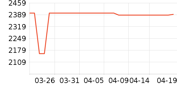 ��ҫƽ�������ʷ�۸�