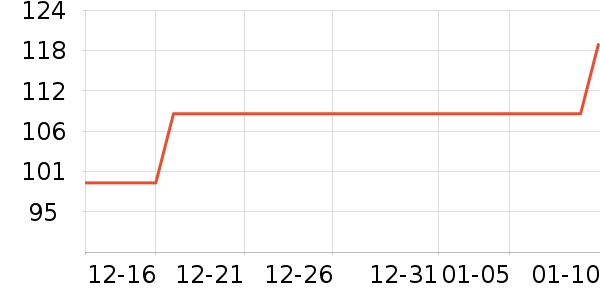 �ǵ��˶��п�/������ʷ�۸�