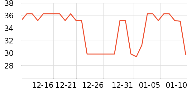 ����������ʷ�۸�