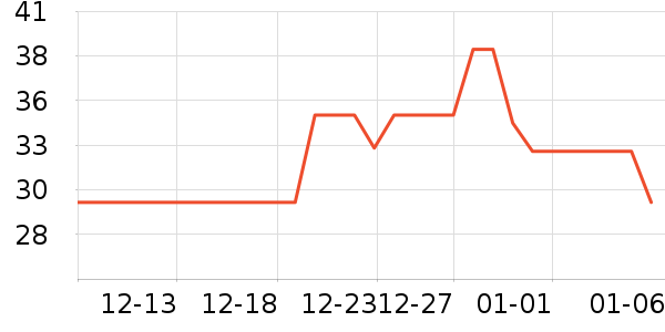 ����ħ�����������ʷ�۸�