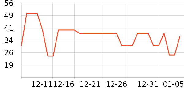 ³��˳��������ʷ�۸�