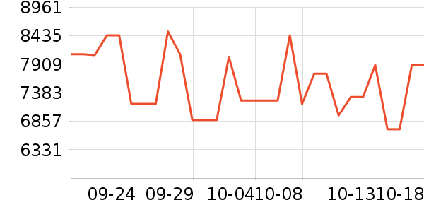 �����������ʷ�۸�