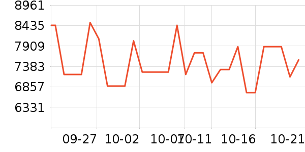 �����������ʷ�۸�