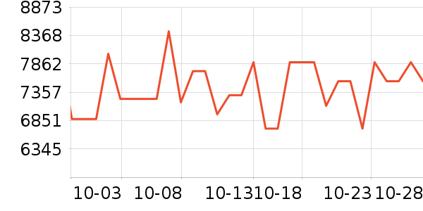 �����������ʷ�۸�