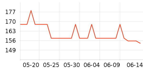 �������Ѿ���ʷ�۸�