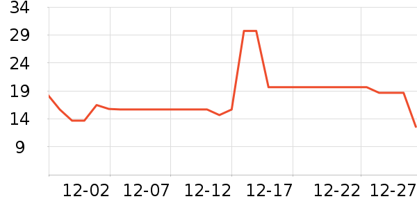 ��ζ����/�߲˸���ʷ�۸�