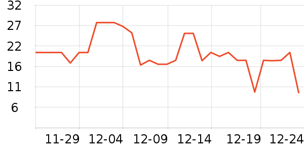 ͷ�������ʷ�۸�