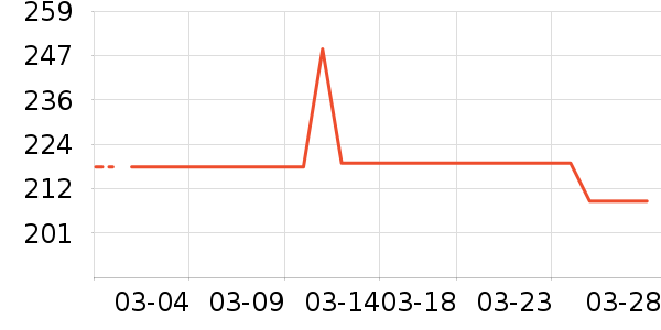 �����ѵ������ʷ�۸�