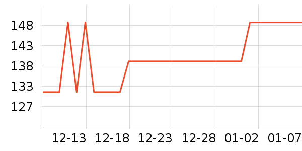 ��С������ͷ��ʷ�۸�