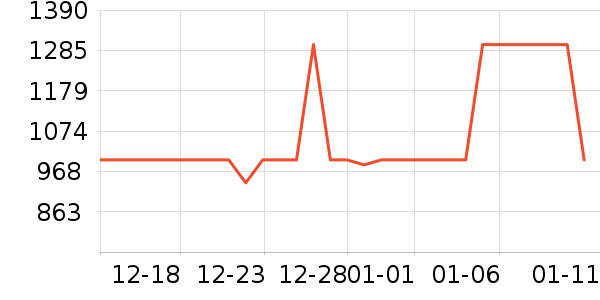 ˼��ͼŮʿ��Ь��ʷ�۸�
