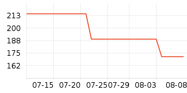 ��Ľ������ʷ�۸�