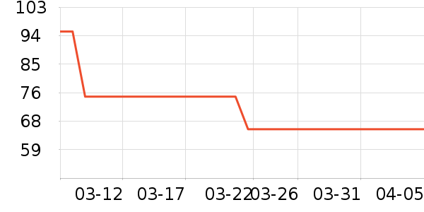 ����¹��Ʒ���� ��ʷ�۸�