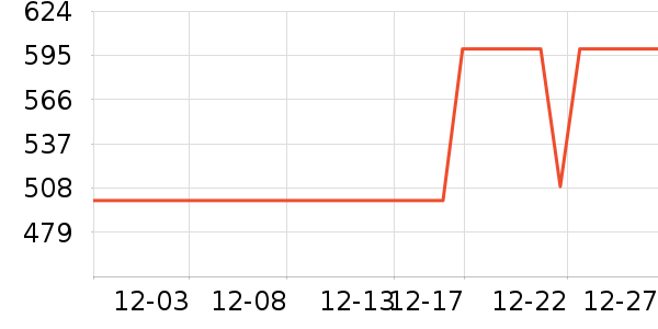 �׼������ʷ�۸�