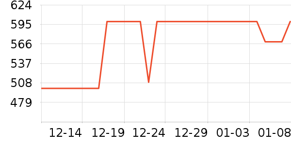 �׼������ʷ�۸�